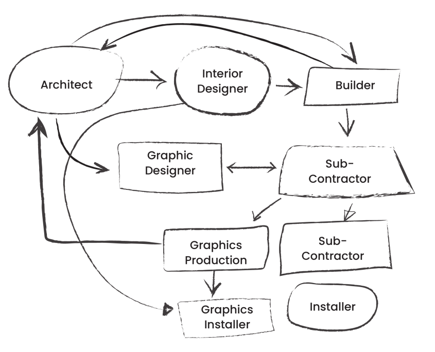 The Method-1 Interior Design Process | Method-1 Interiors